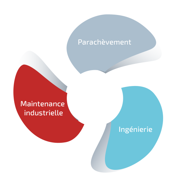 TSI, Ingénierie, maintenance industrielle, parachèvement